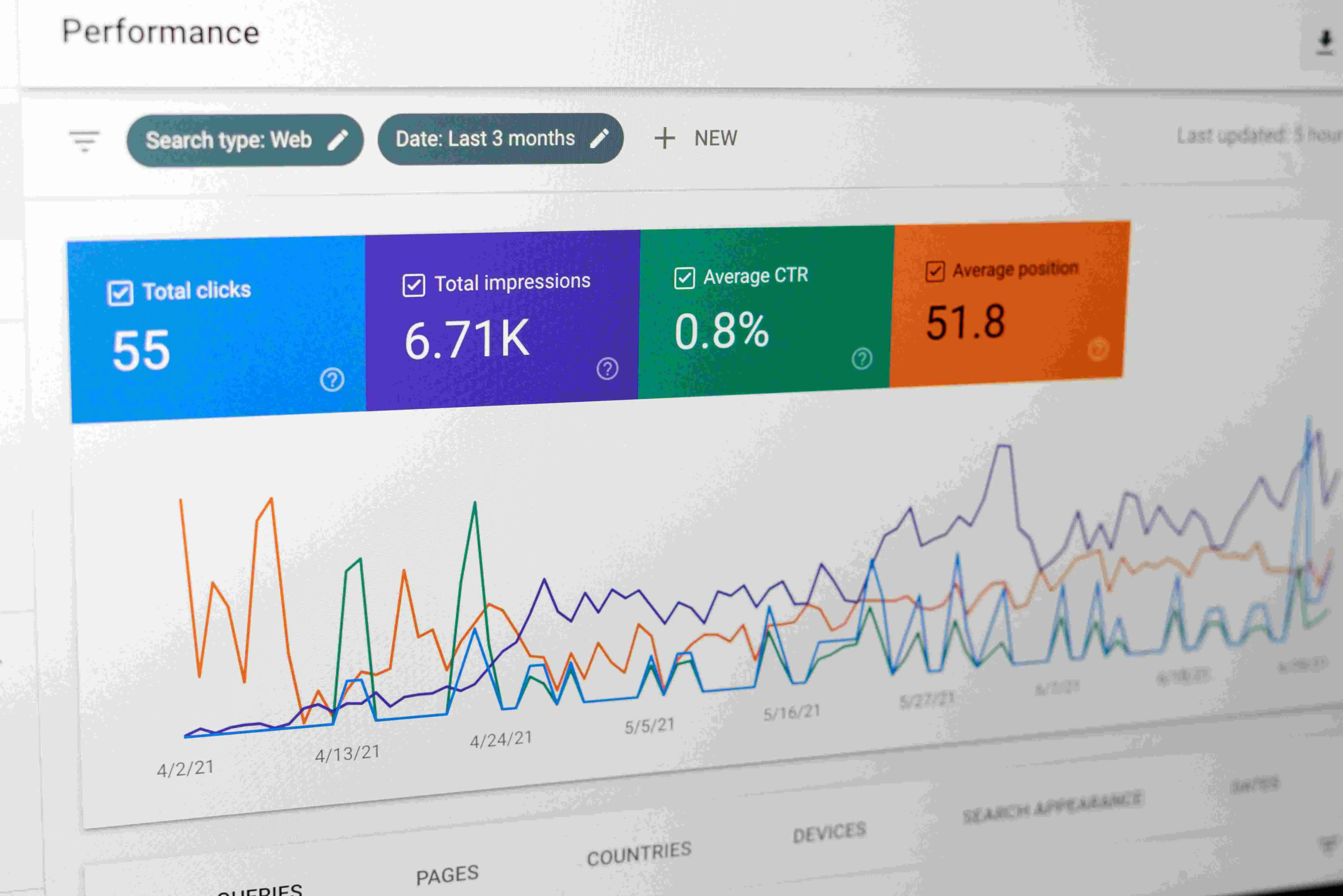 Why Most Performance Marketing Strategies Plateau